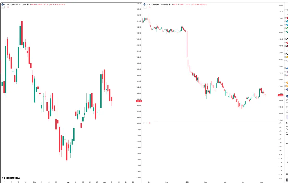 ITC — Signals + Liquidity
