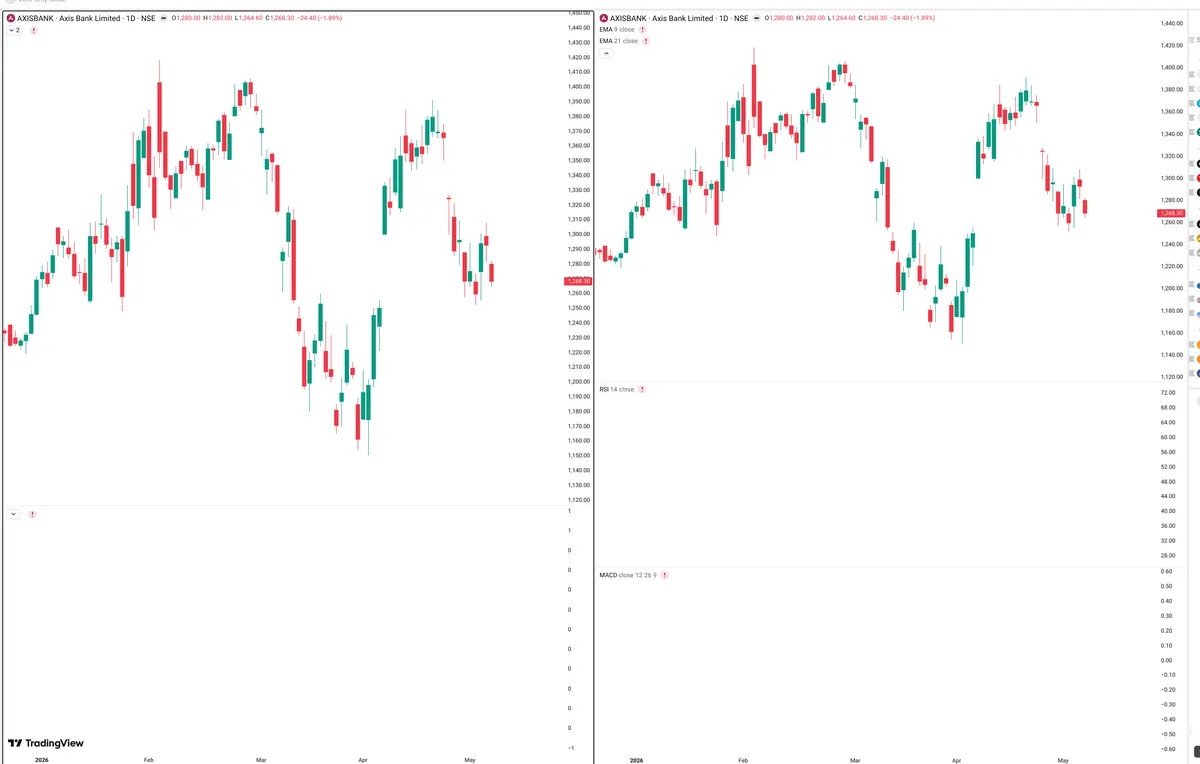AXISBANK — Delta + Technical
