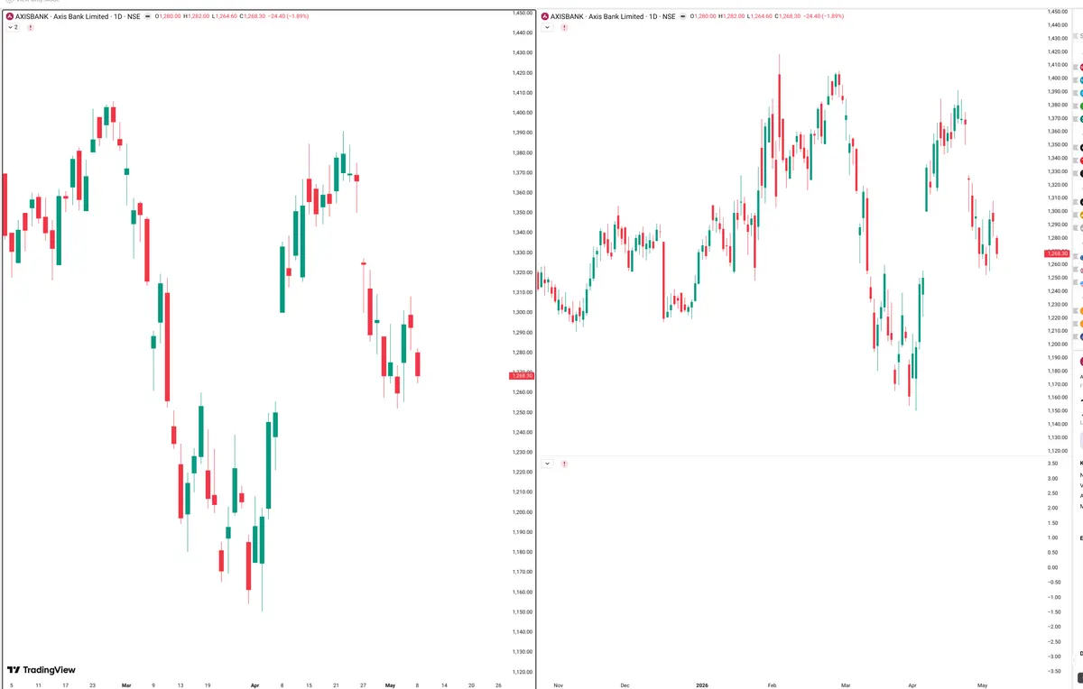 AXISBANK — Signals + Liquidity