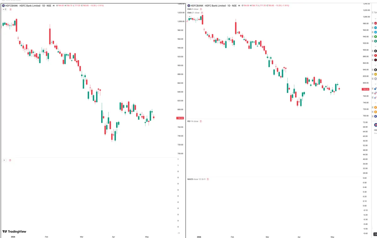 HDFCBANK — Delta + Technical