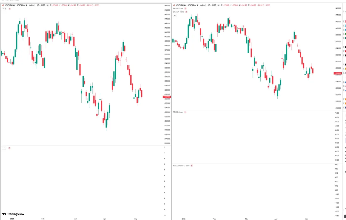 ICICIBANK — Delta + Technical