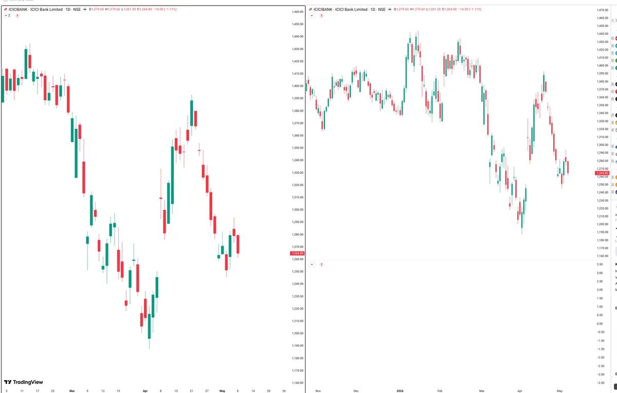 ICICIBANK — Signals + Liquidity