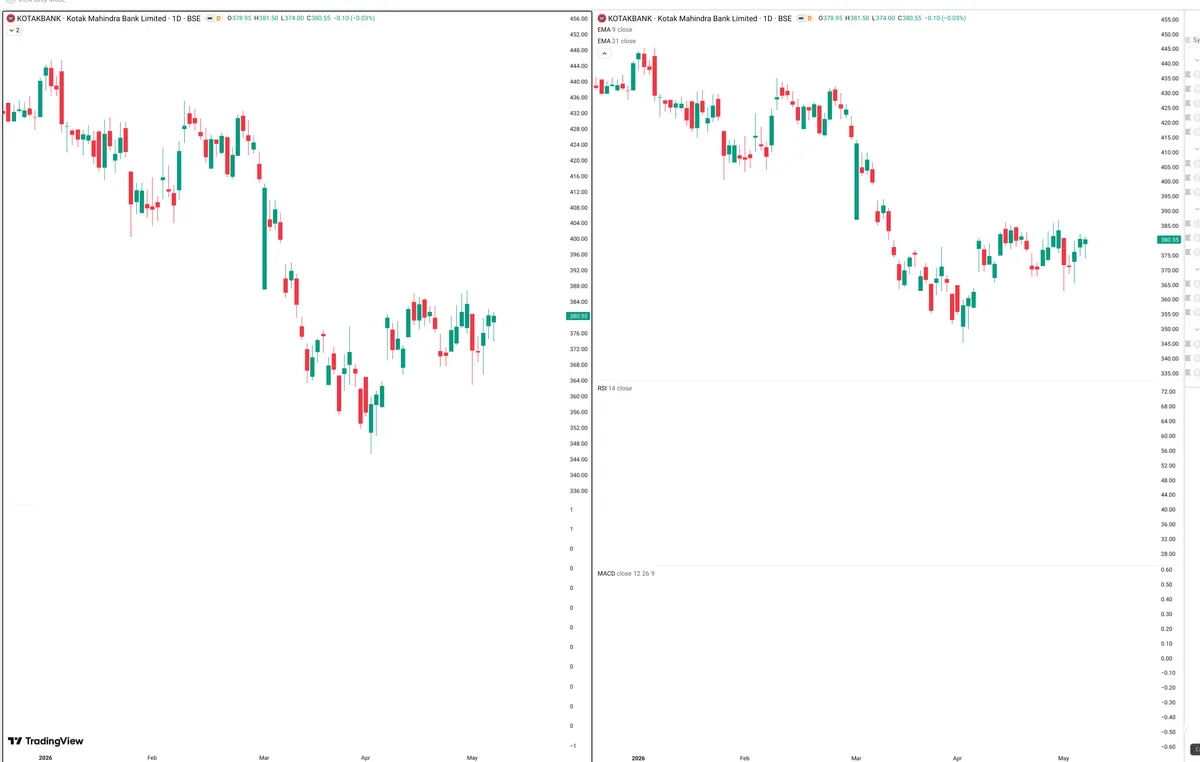 KOTAKBANK — Delta + Technical