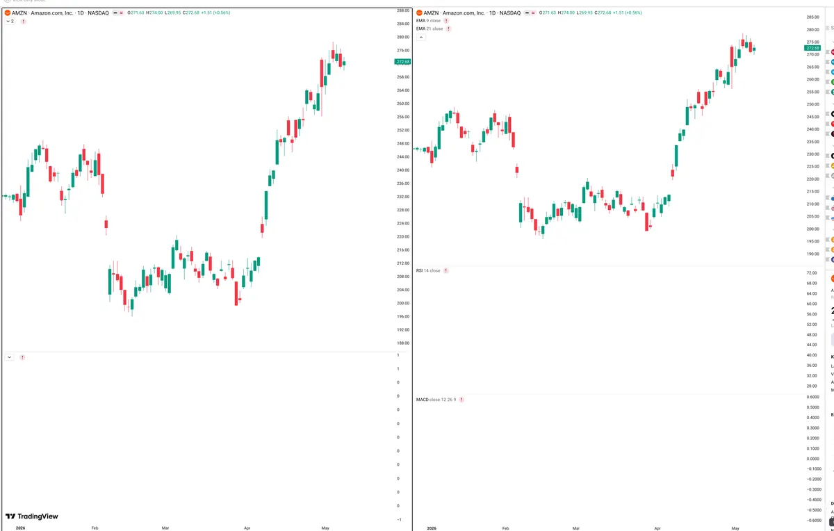 AMZN — Delta + Technical