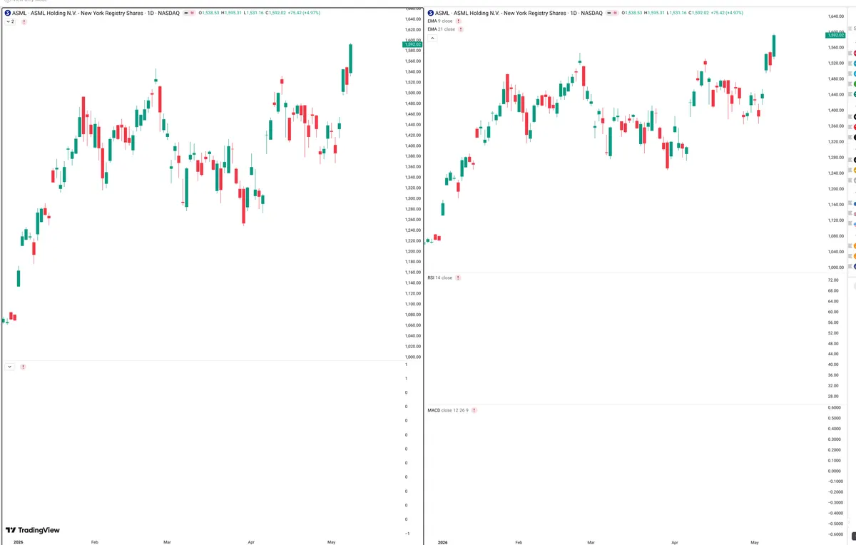ASML — Delta + Technical