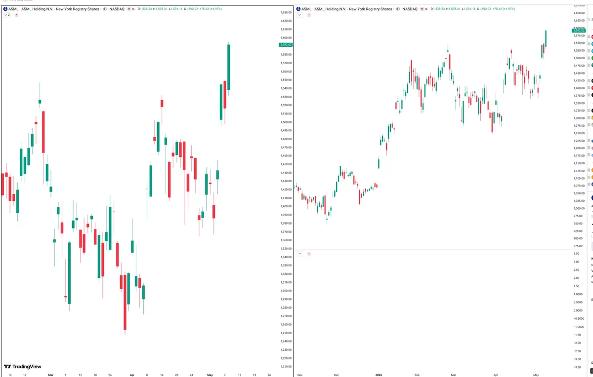 ASML — Signals + Liquidity