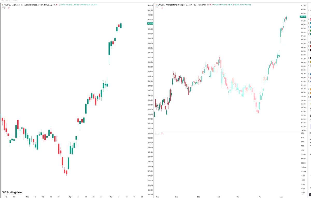 GOOGL — Signals + Liquidity