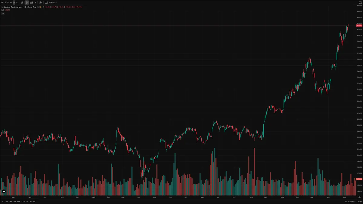 ADI — Signals + Liquidity