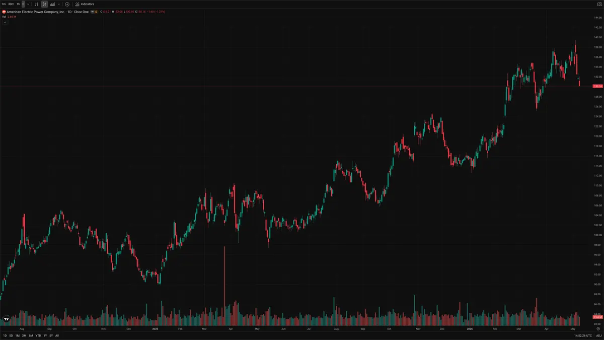 AEP — Delta + Technical