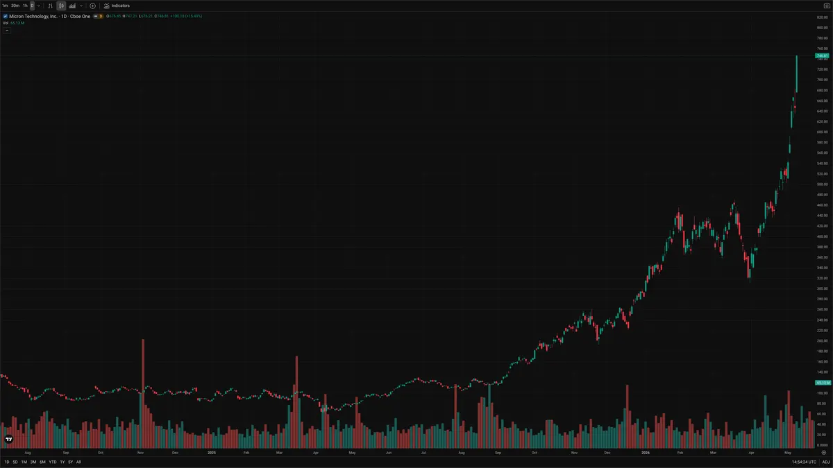 MU — Delta + Technical