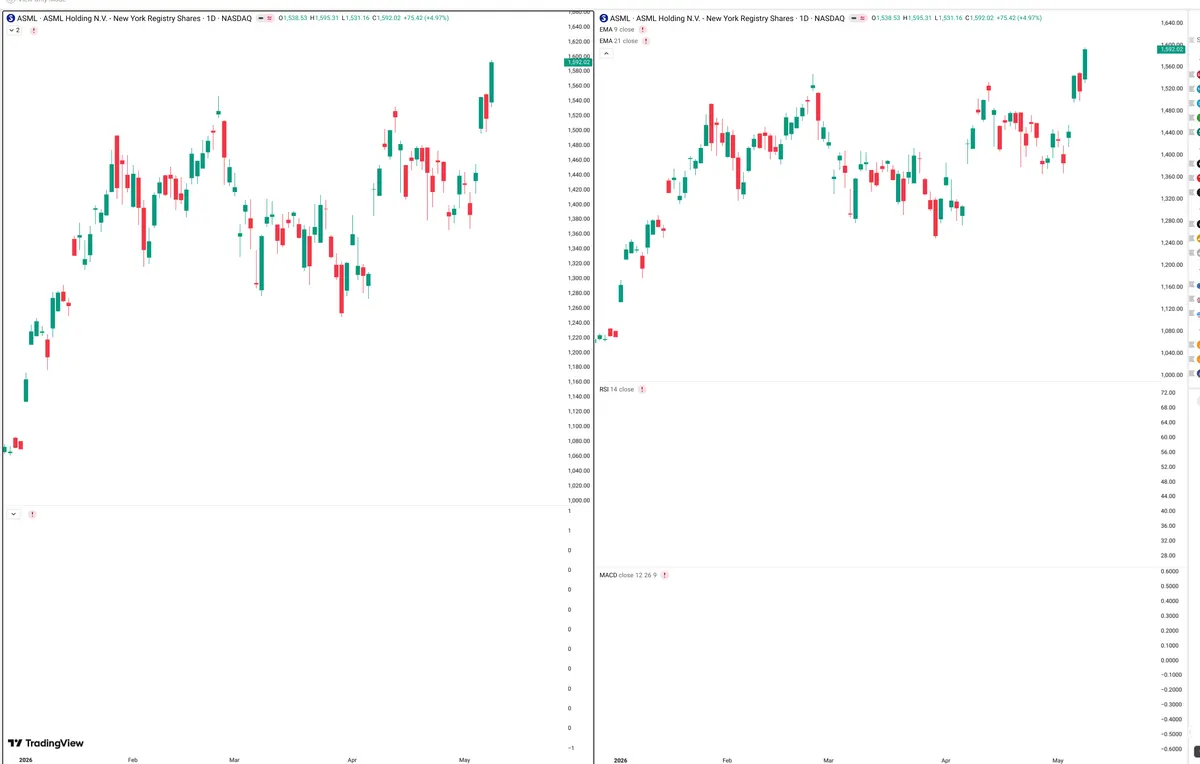 ASML — Delta + Technical
