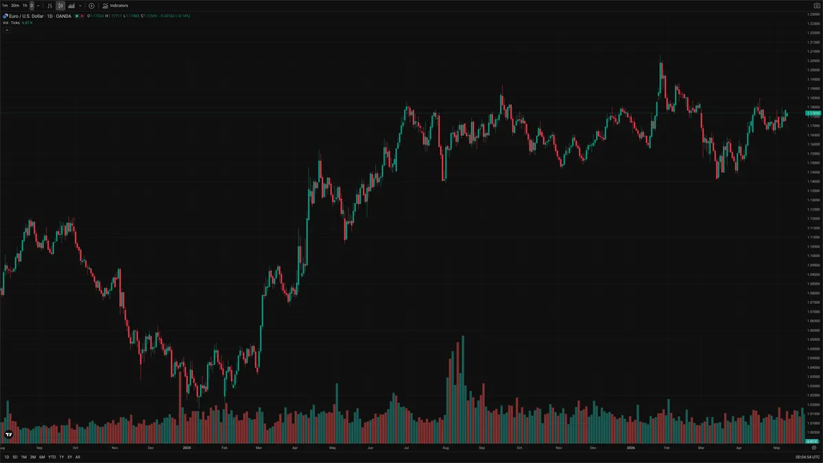 EURUSD — Signals + Liquidity