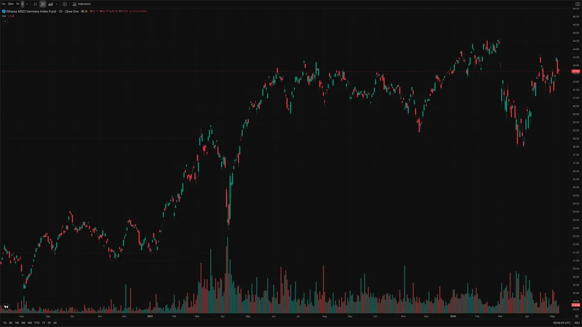 EWG — Delta + Technical