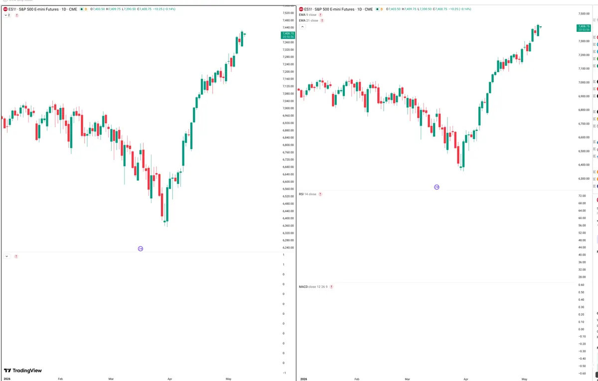 ES=F — Delta + Technical