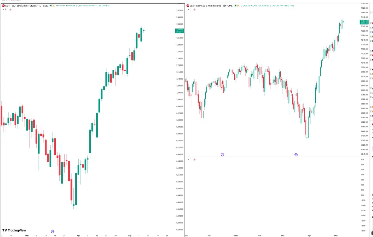 ES=F — Signals + Liquidity