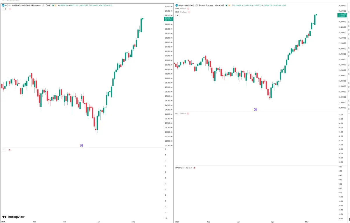 NQ=F — Delta + Technical
