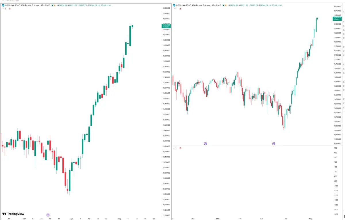 NQ=F — Signals + Liquidity