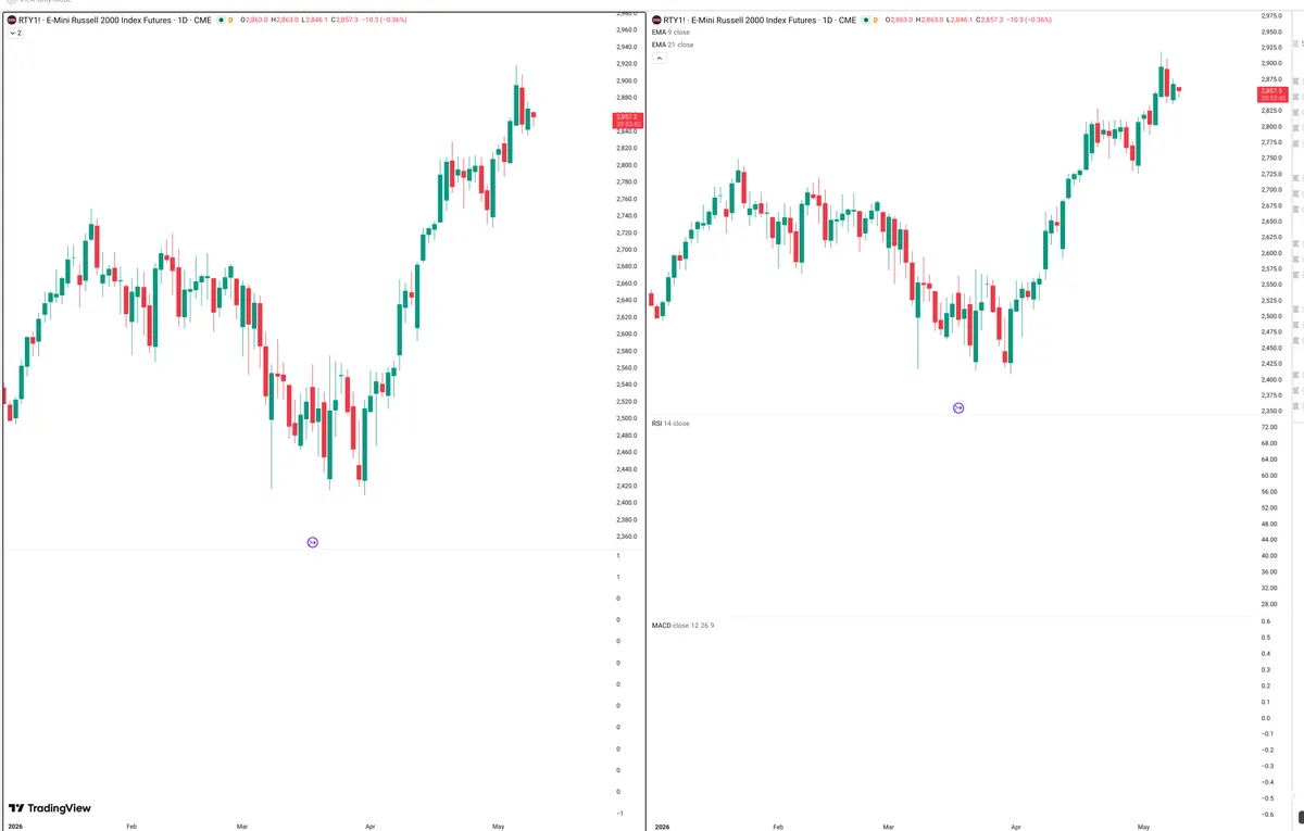 RTY=F — Delta + Technical