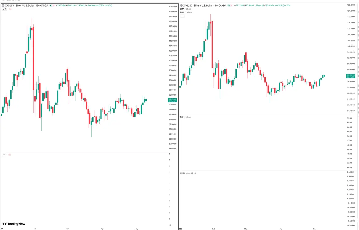 XAGUSD — Delta + Technical