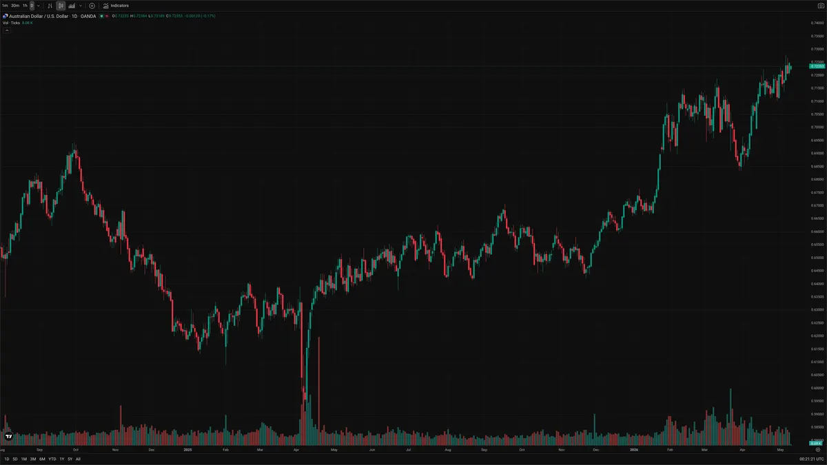 AUDUSD — Signals + Liquidity