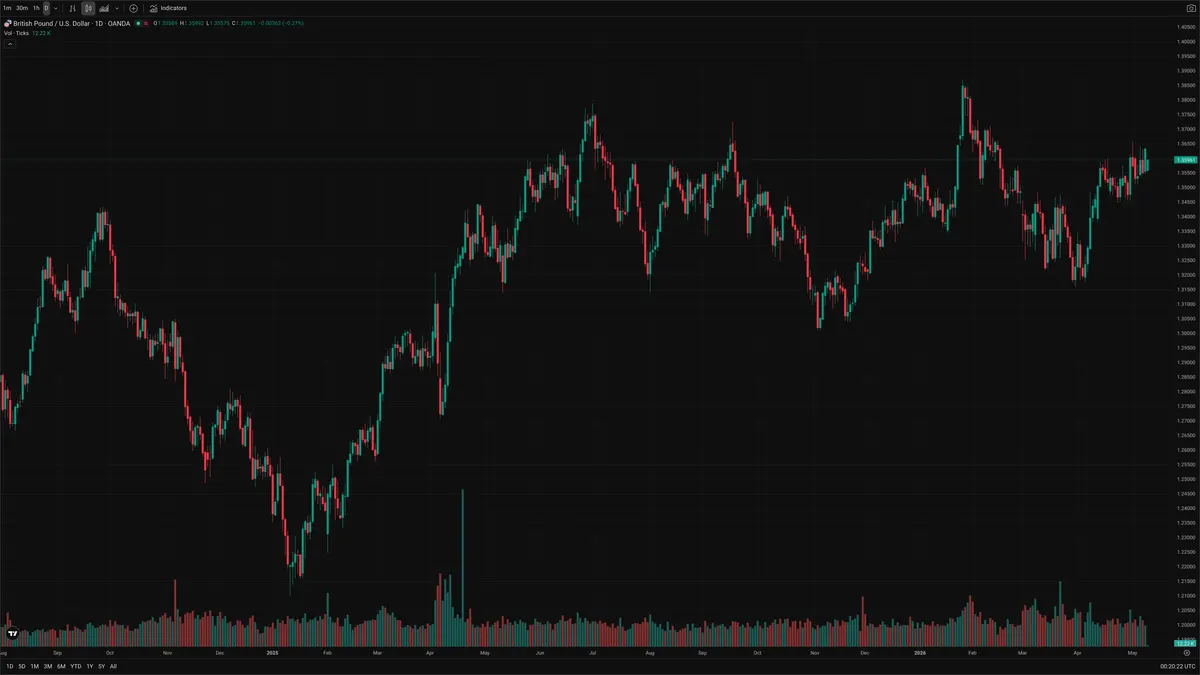 GBPUSD — Delta + Technical