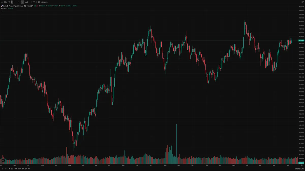 GBPUSD — Signals + Liquidity