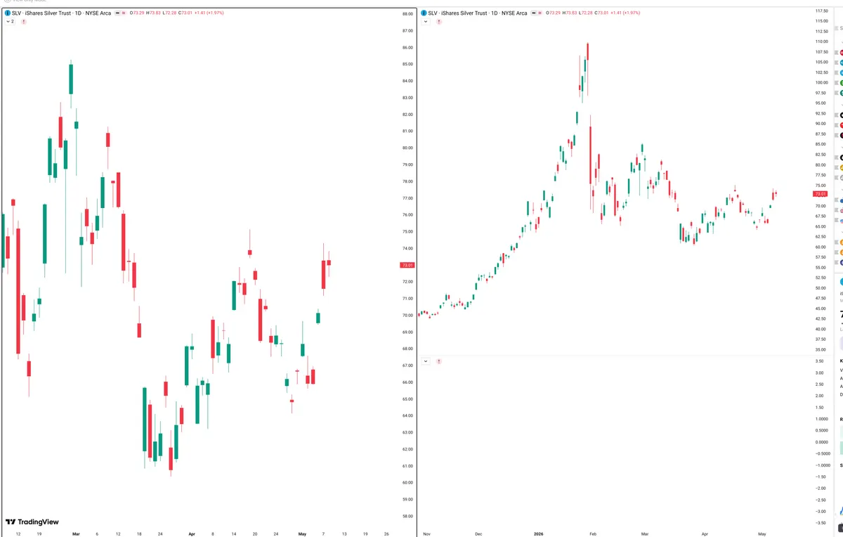 SLV — Signals + Liquidity