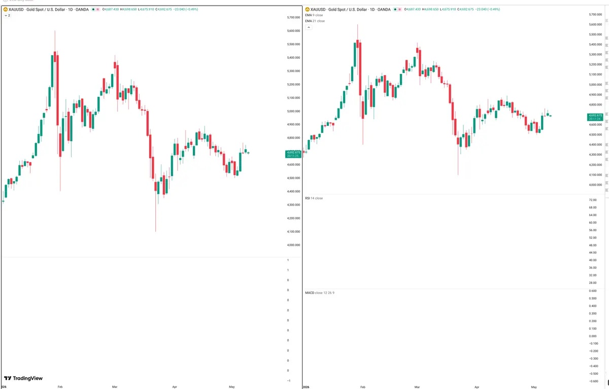 XAUUSD — Delta + Technical