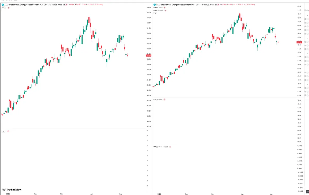 XLE — Delta + Technical