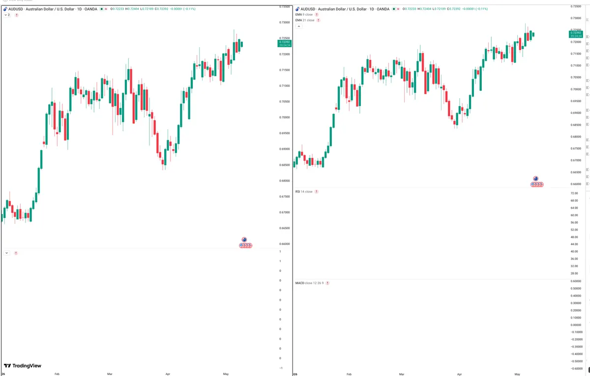AUDUSD — Delta + Technical