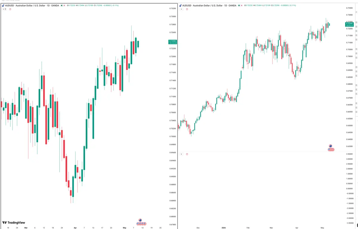 AUDUSD — Signals + Liquidity