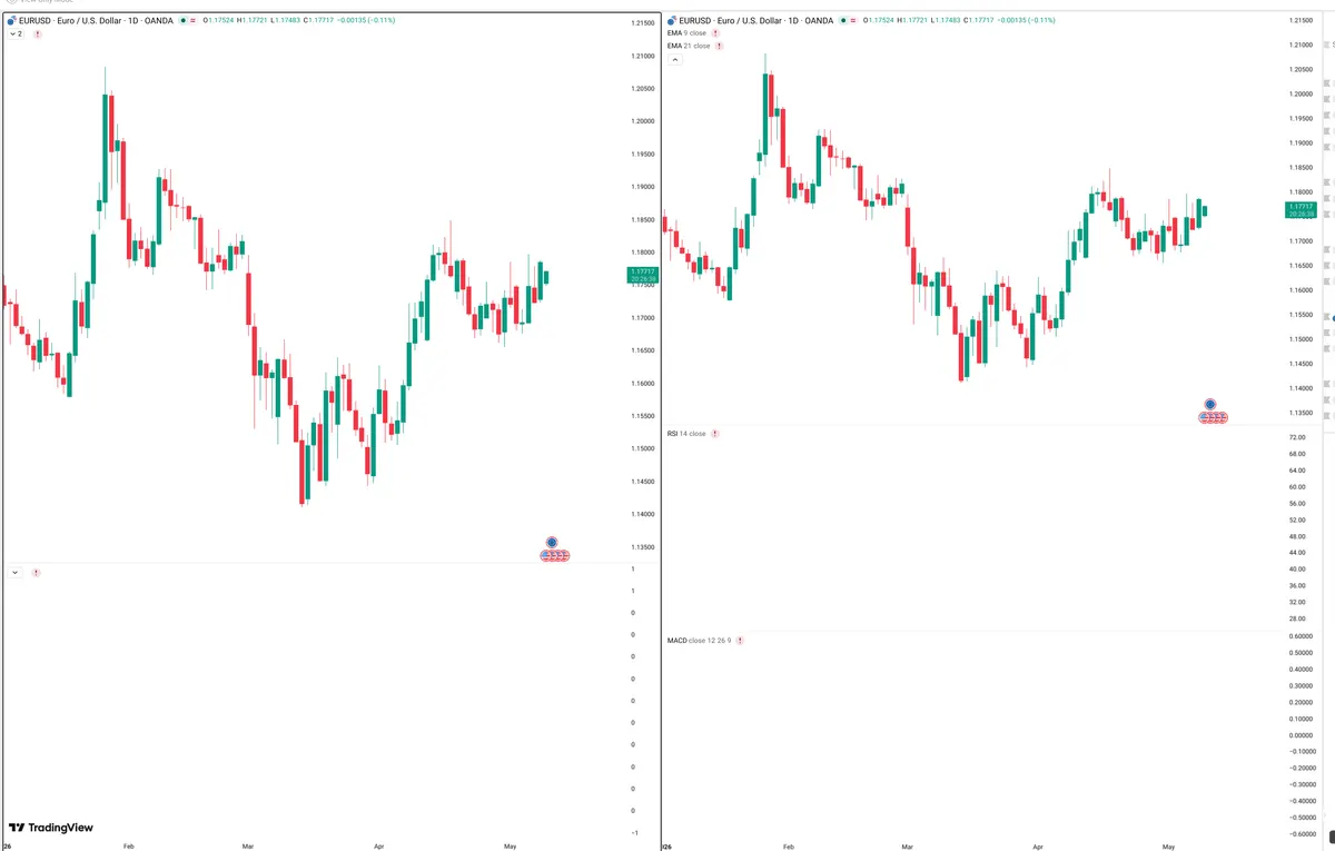 EURUSD — Delta + Technical