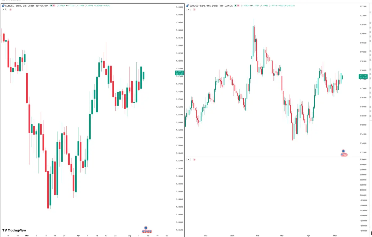 EURUSD — Signals + Liquidity