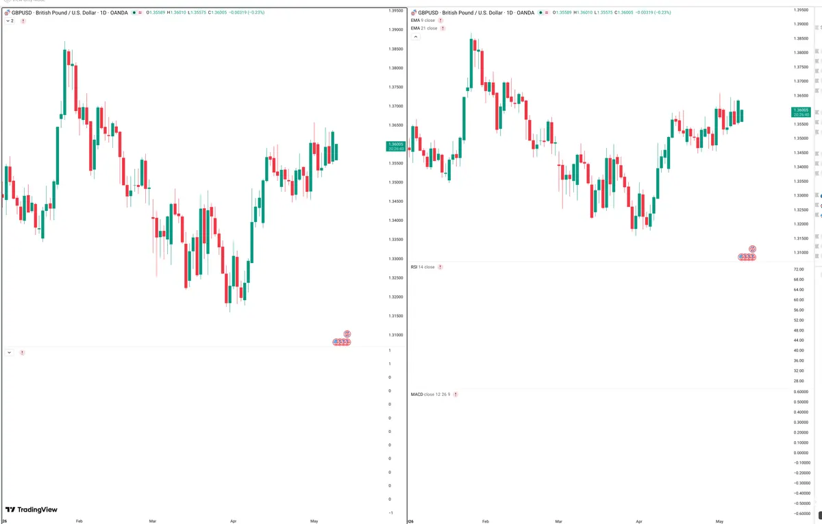 GBPUSD — Delta + Technical