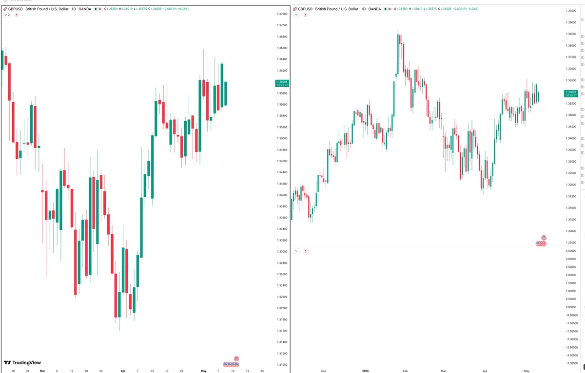 GBPUSD — Signals + Liquidity