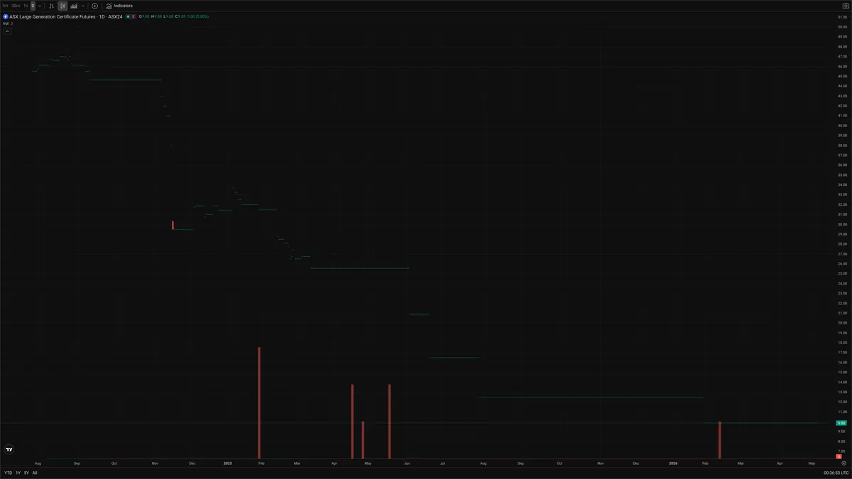 CL=F — Delta + Technical