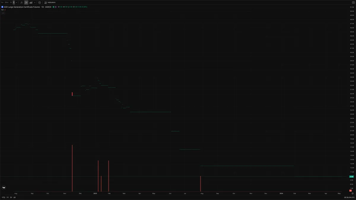 CL=F — Signals + Liquidity