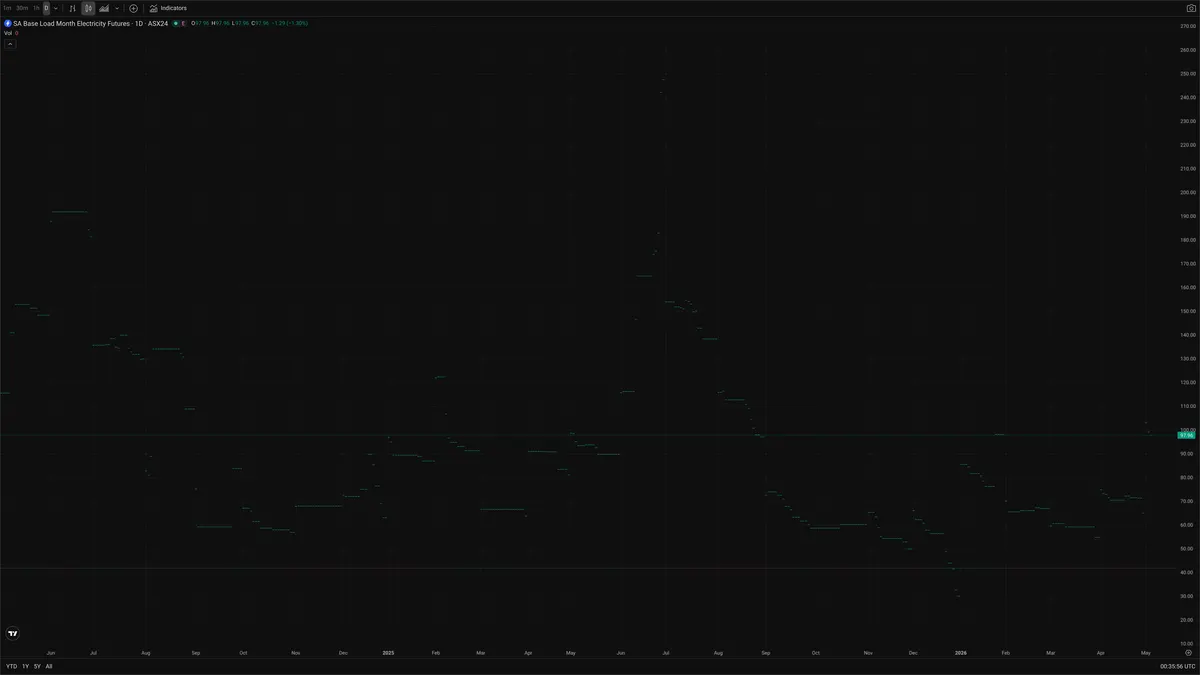 ES=F — Signals + Liquidity