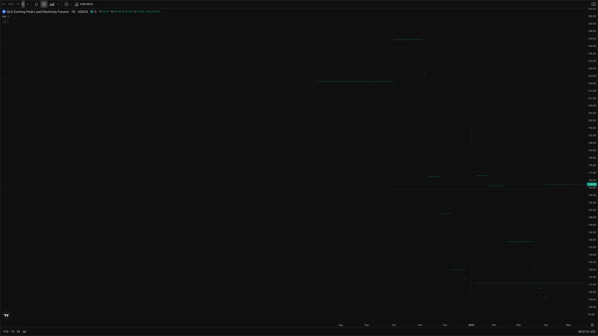 NQ=F — Signals + Liquidity