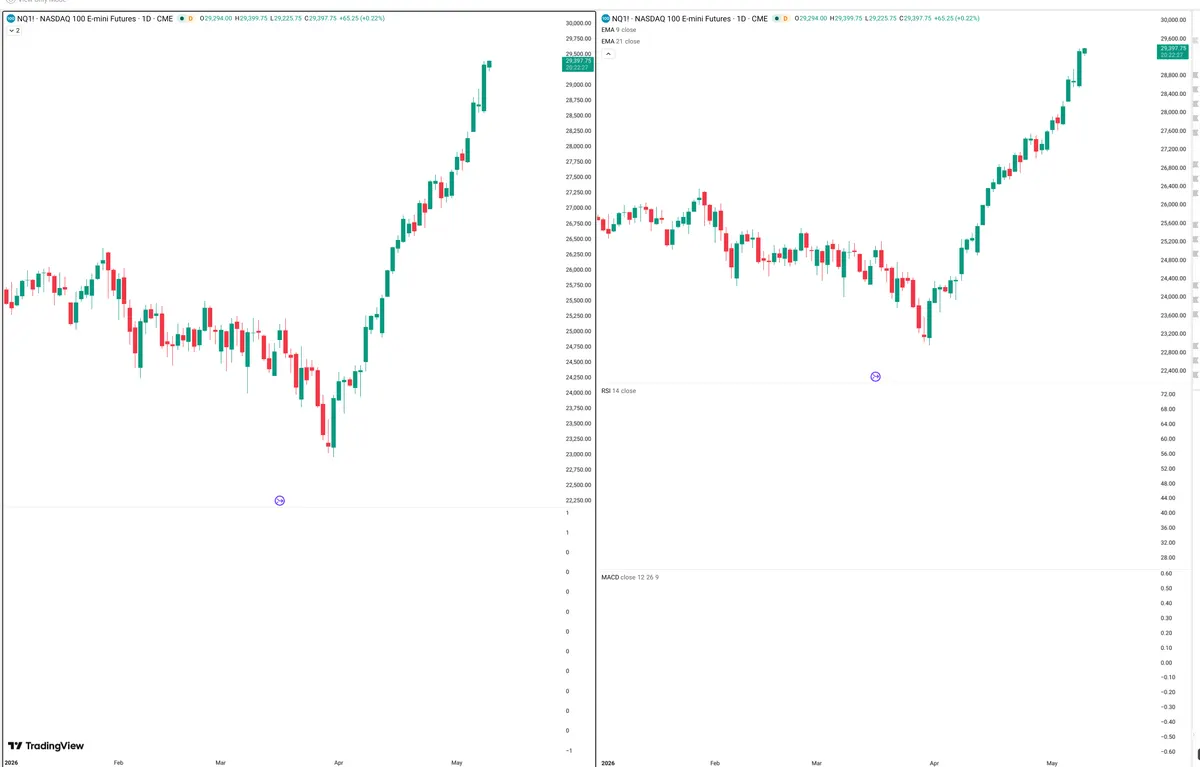 NQ=F — Delta + Technical