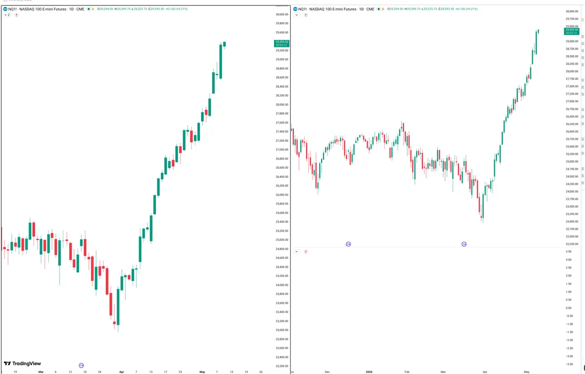 NQ=F — Signals + Liquidity