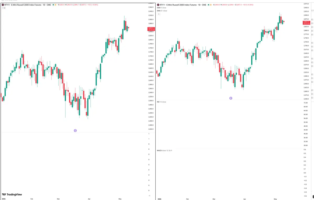 RTY=F — Delta + Technical