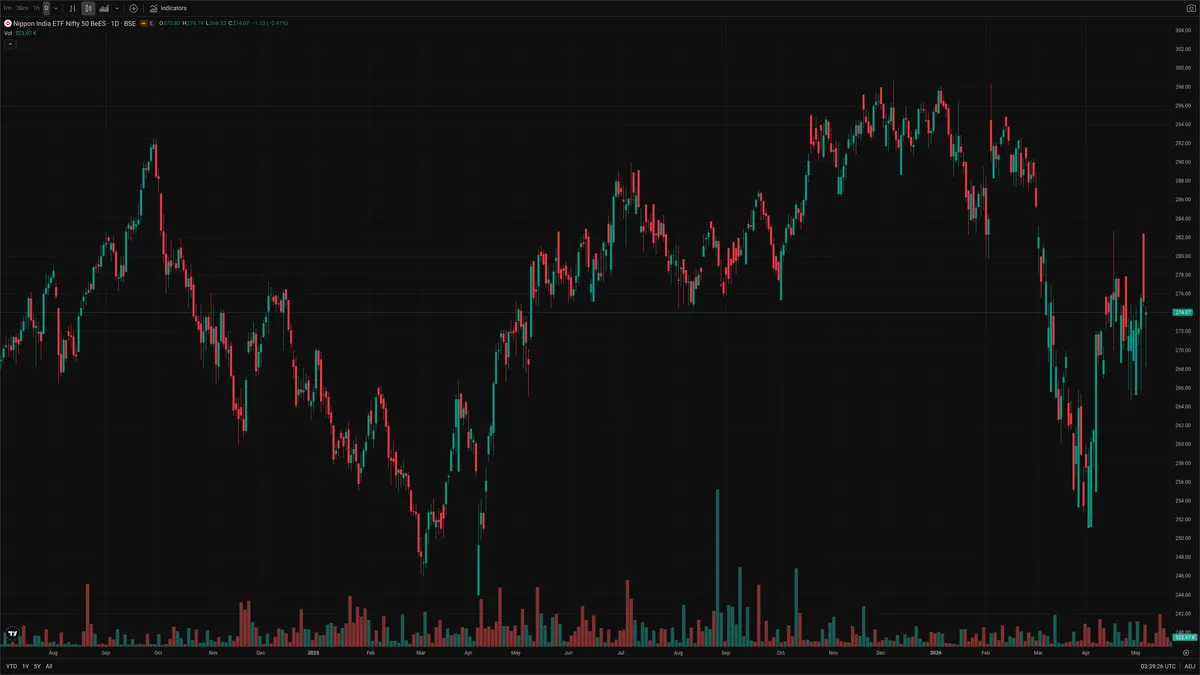 NIFTYBEES — Signals + Liquidity