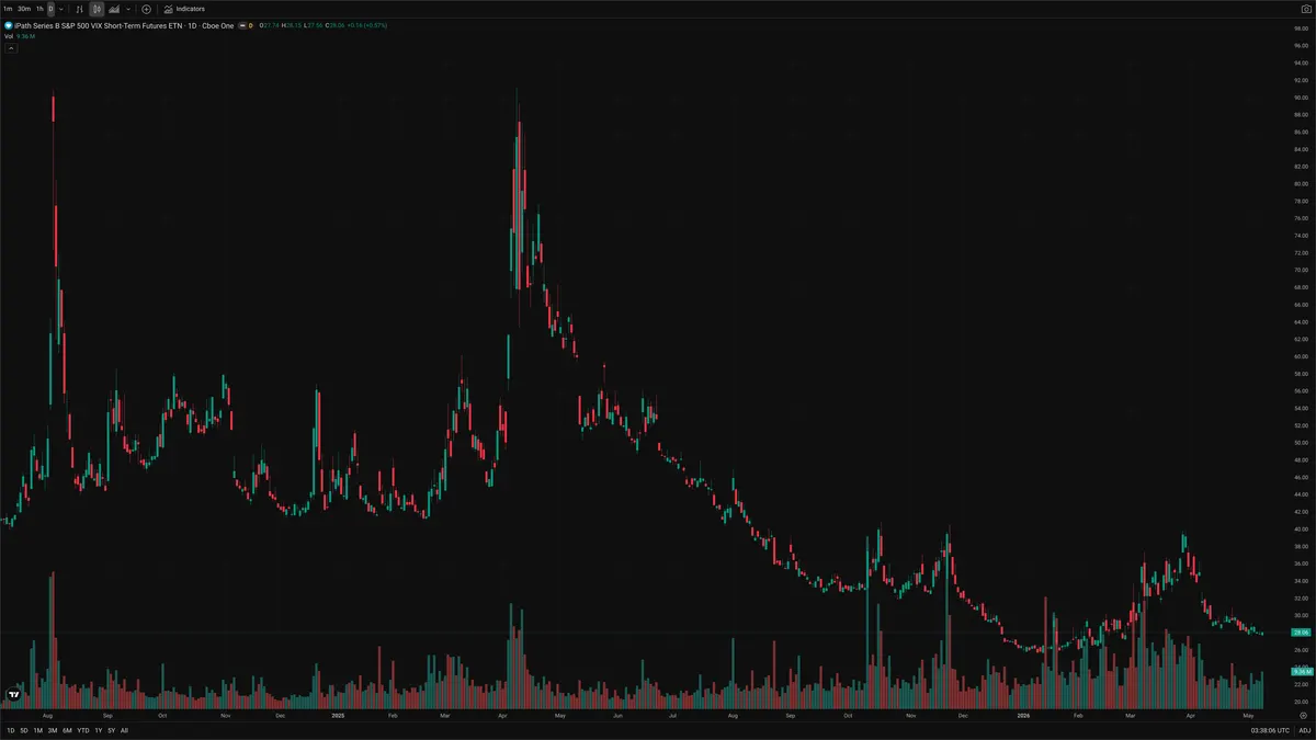 VXX — Signals + Liquidity