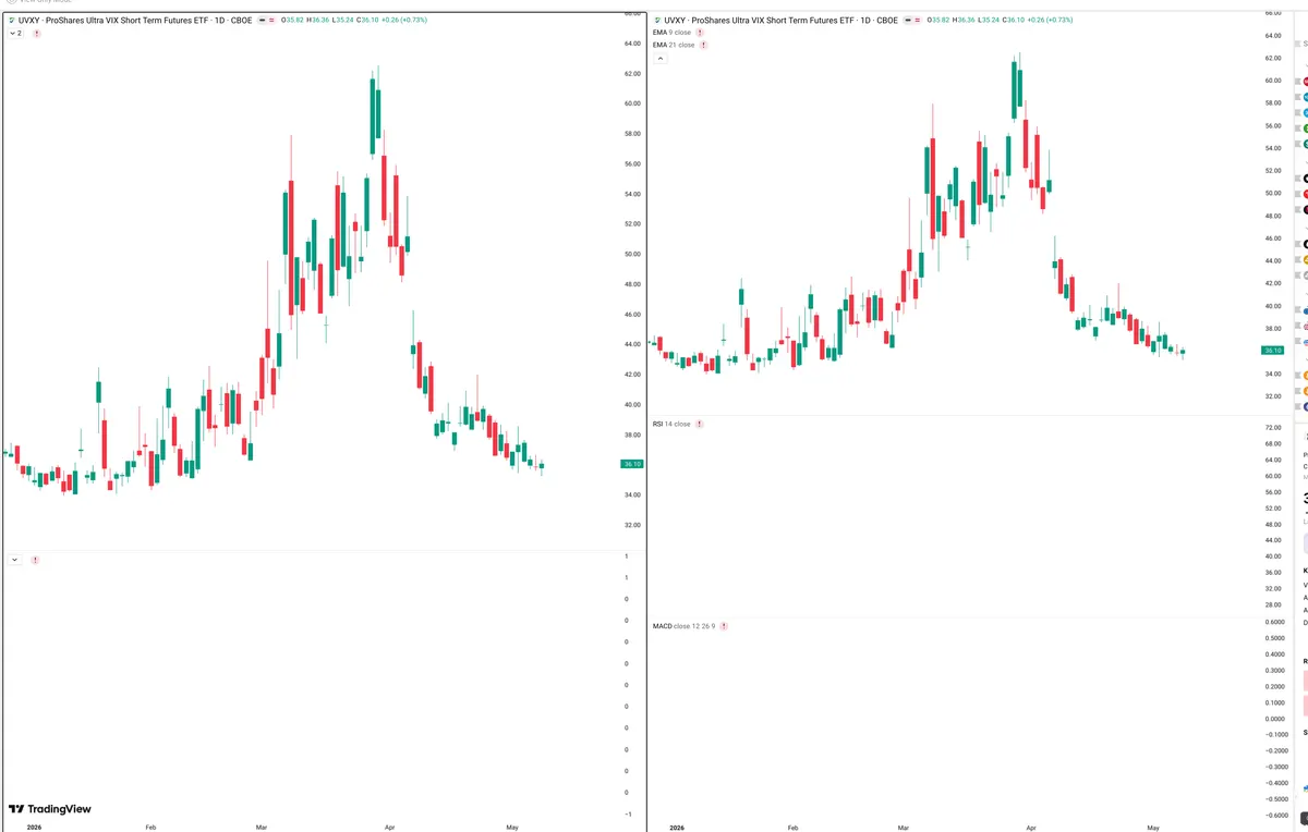 UVXY — Delta + Technical