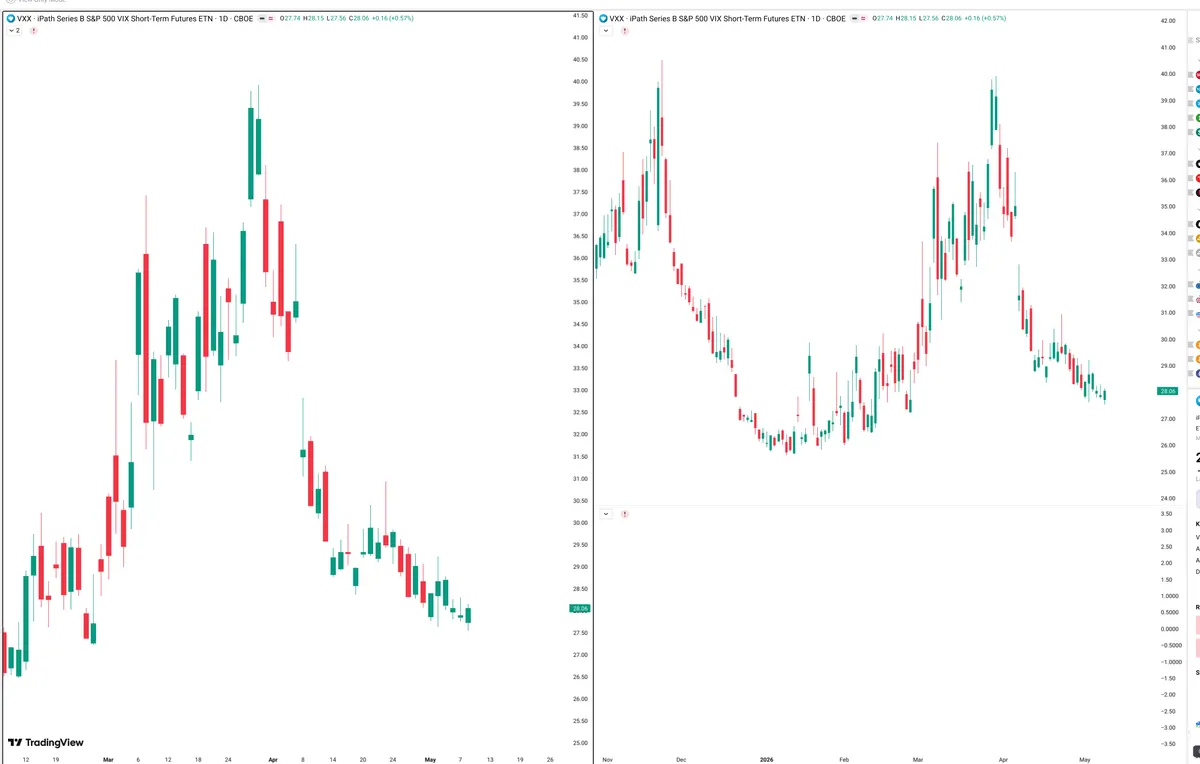 VXX — Signals + Liquidity