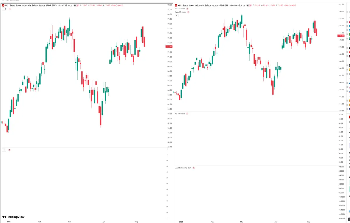 XLI — Delta + Technical