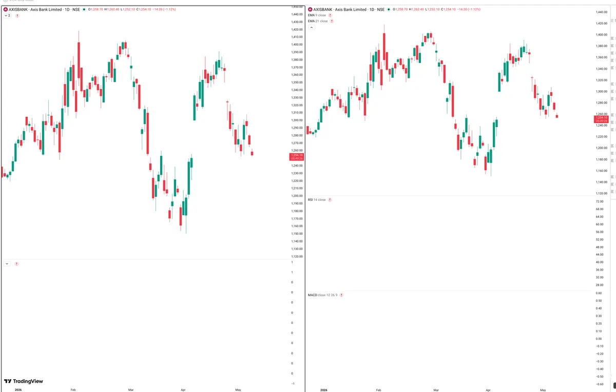 AXISBANK — Delta + Technical