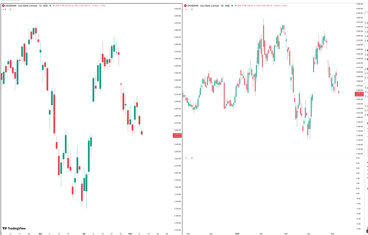 AXISBANK — Signals + Liquidity