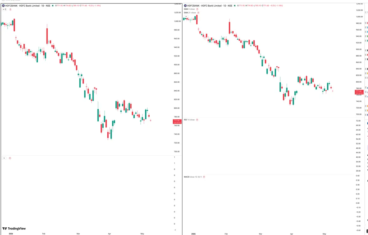 HDFCBANK — Delta + Technical